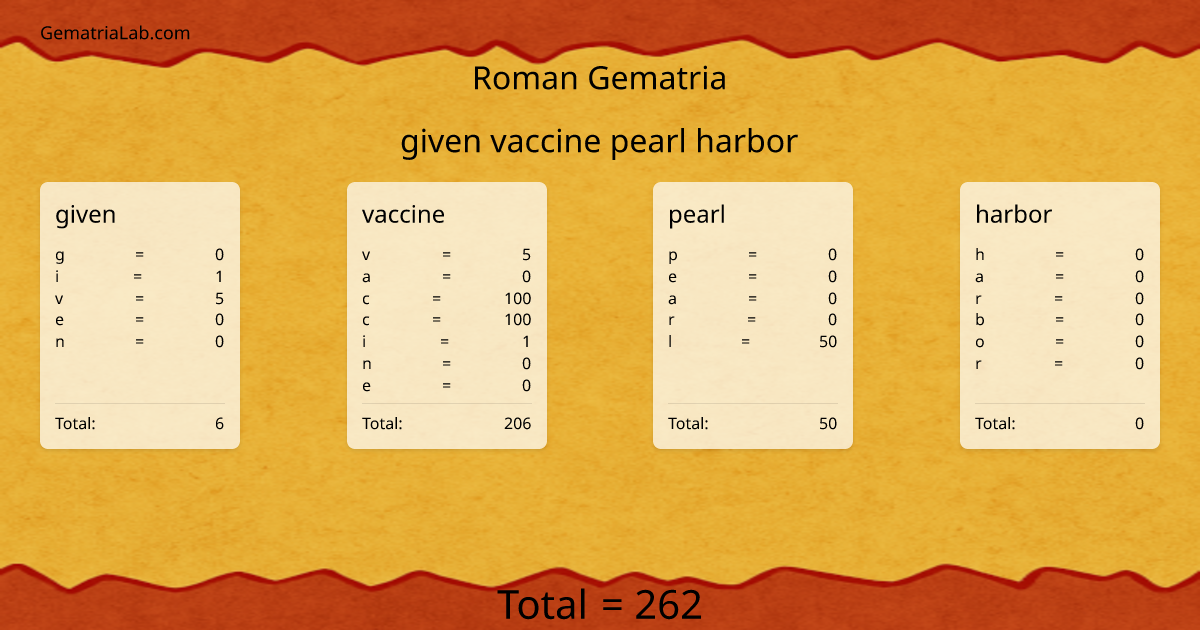 given vaccine pearl harbor in roman Gematria